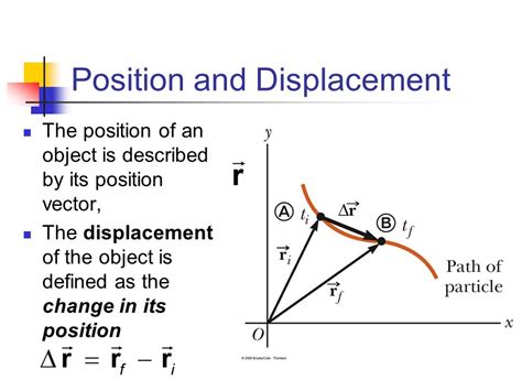 Position and Displacement